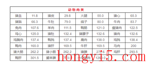 排名前十的嘌呤食物(十大嘌呤食物含量排名)插图1