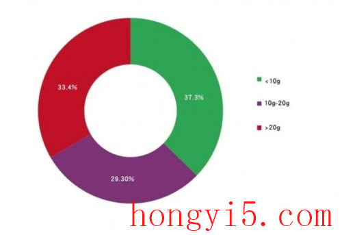 饰品连锁店(喜美饰品是全国连锁)插图7