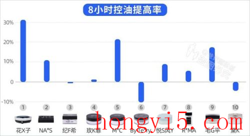 散粉品牌排行榜10强(散粉排名前十的品牌)插图10