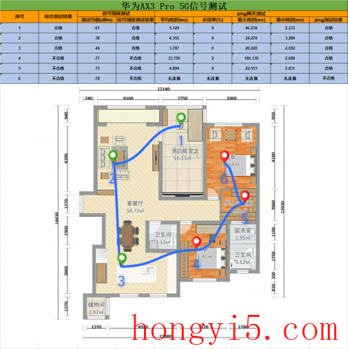 华为wifi6路由器(华为wifi6路由器推荐)插图18