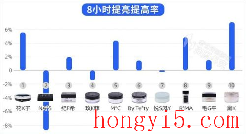 散粉品牌排行榜10强(散粉排名前十的品牌)插图18