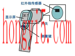 温度计的使用方法(温度计的使用方法怎么看多少度)插图5