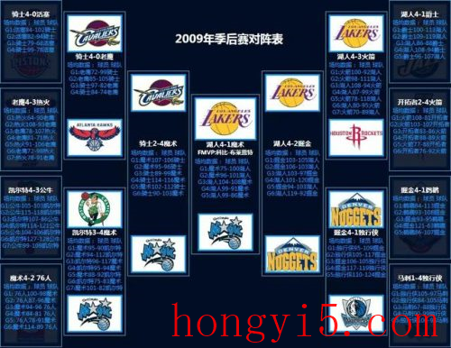 nba2012季后赛对阵图(2022季后赛晋级图)插图23