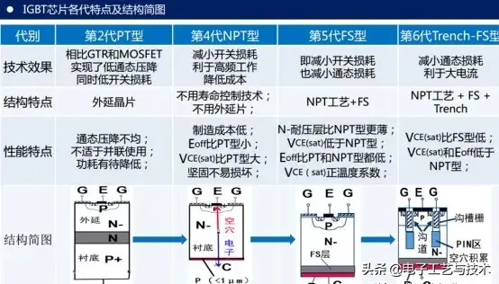 igbt是什么意思(lgbt是什么)插图6