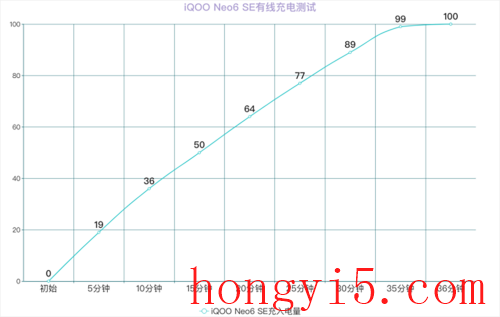 千元手机性价比排行榜2022前十名(十款最佳千元机)插图20