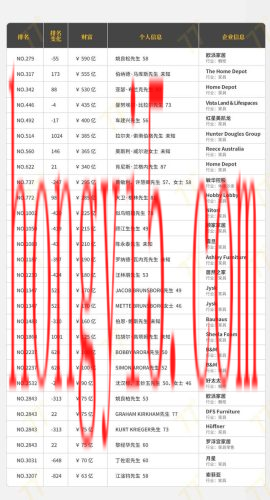 木门集团市值排名前十(木门上市品牌有几家)插图