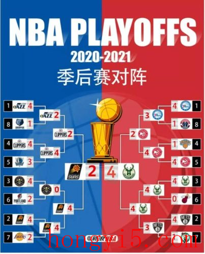 nba2012季后赛对阵图(2022季后赛晋级图)插图35