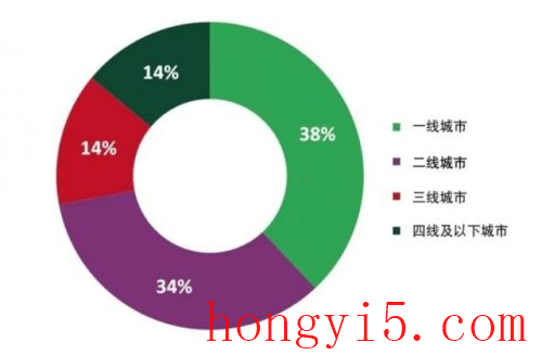 饰品连锁店(喜美饰品是全国连锁)