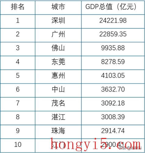 雷州啤酒销量排名前十(湛江什么牌子啤酒卖得好)插图19