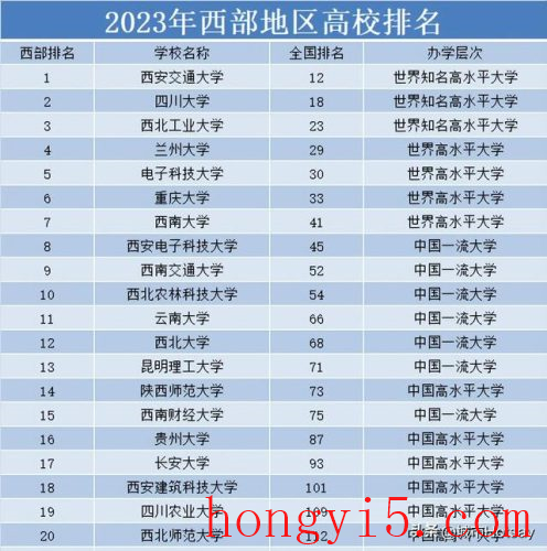 西部工业地区排名前十(西部工业大学排行榜)插图2