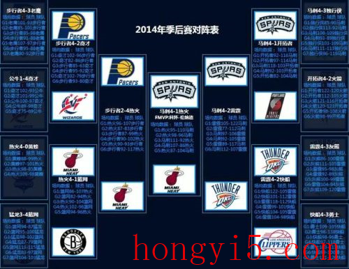 nba2012季后赛对阵图(2022季后赛晋级图)插图28