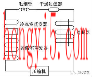 电冰箱的工作原理(电冰箱的制冷原理)插图1