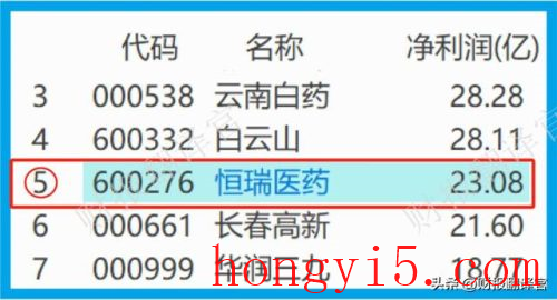 医药最好股票排名前十(银诺医药股票)插图5