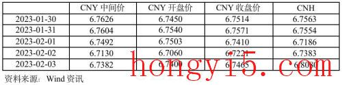 美国加息时间2023时间表(美国加息时间表2023年具体时间)插图2