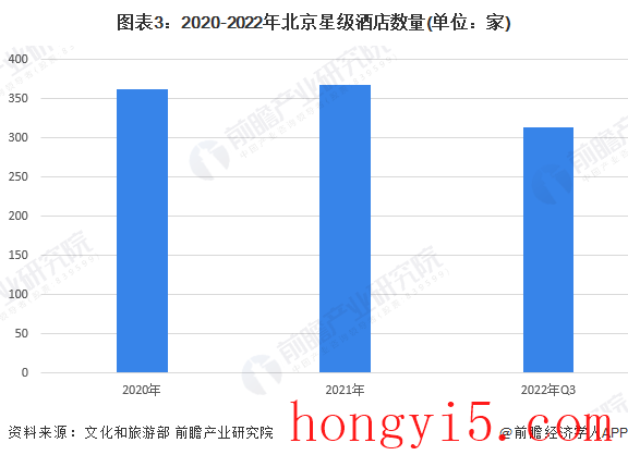 北京 宾馆(北京宾馆价格100元左右)插图2