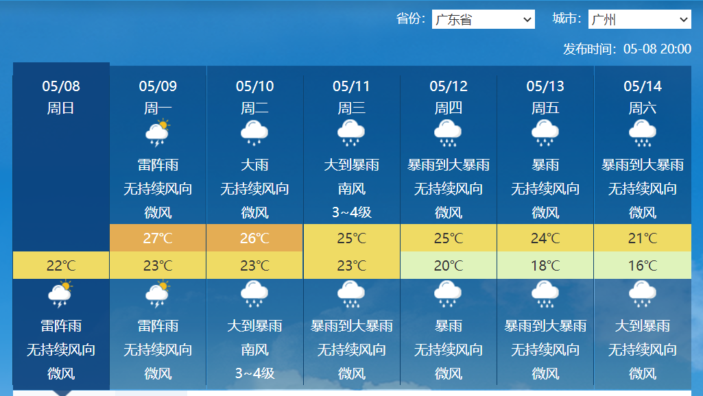 入汛最强！南方大范围降雨来袭，多地暴雨，预报：还有冷空气南下