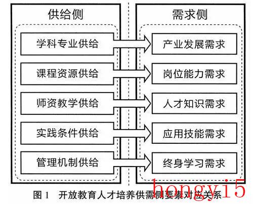 国家开放大学学历类别开放教育（学历类别开放教育是什么意思）(图4)