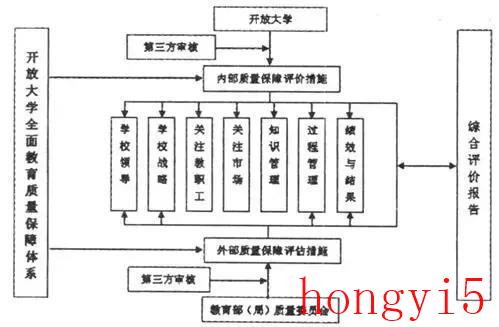 国家开放大学学历类别开放教育（学历类别开放教育是什么意思）(图3)