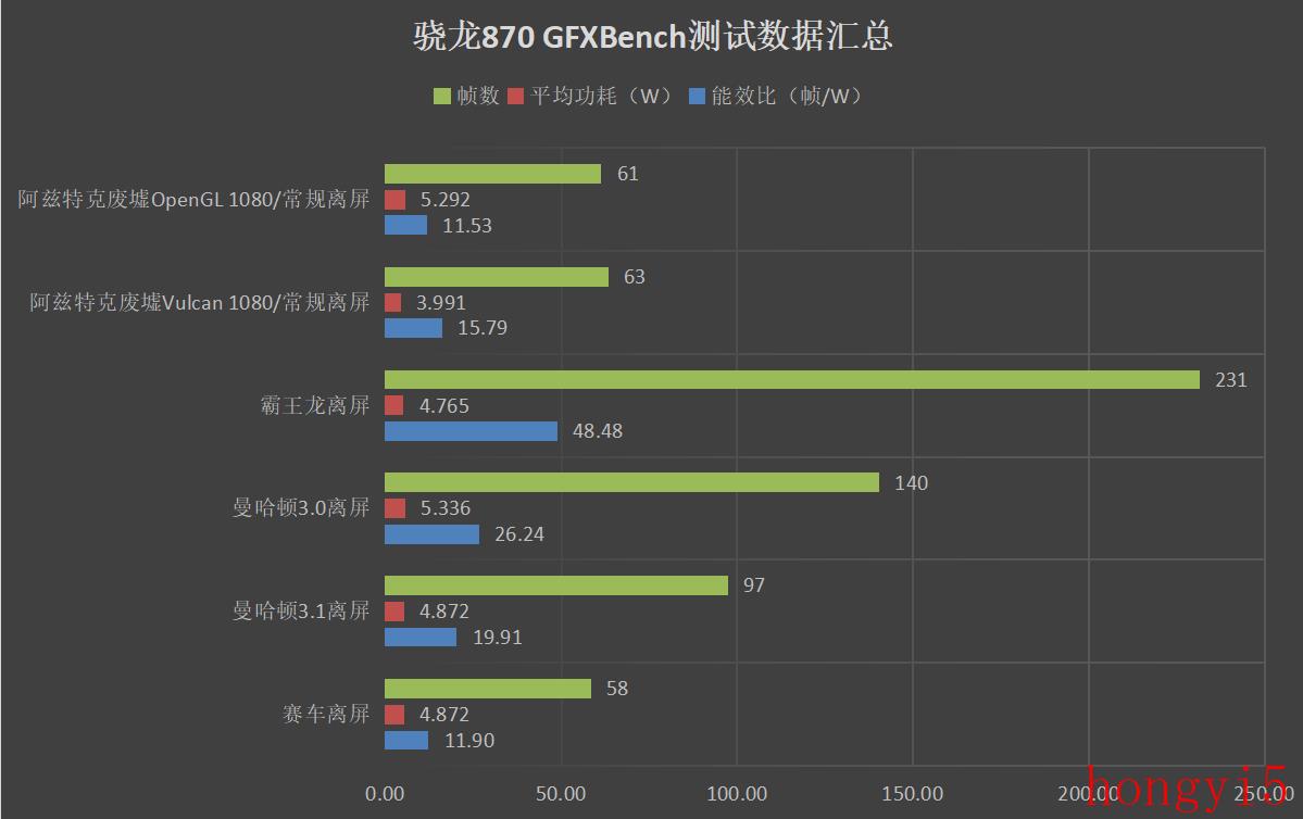 手机天玑1100处理器和骁龙哪个好（天玑1100处理器处于什么档次）(图9)