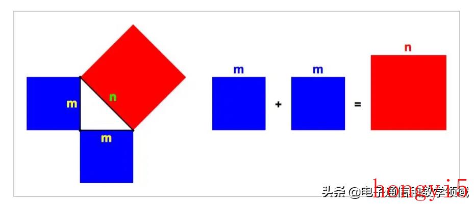 请证明根号2是无理数（根号2是无理数吗）(图1)