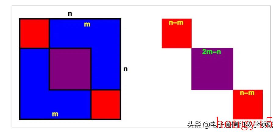 请证明根号2是无理数（根号2是无理数吗）(图2)