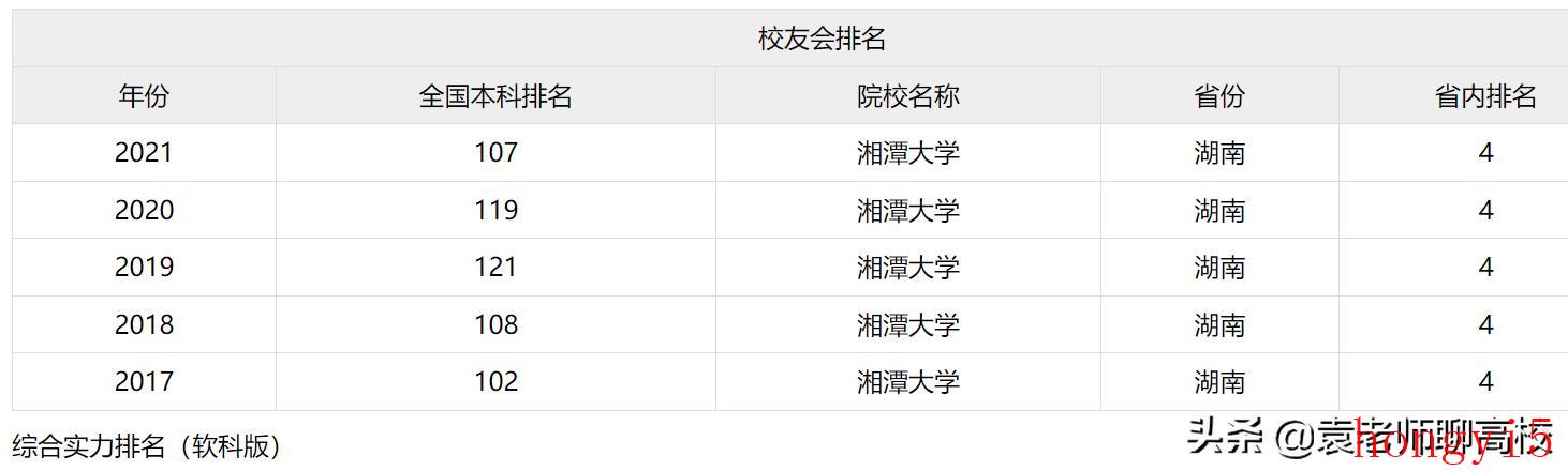 湖南省都有什么大学（湖南省有哪些大学是全国知名大学）(图14)