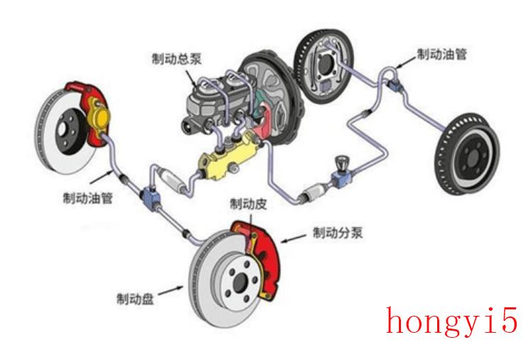 刹车行程太短是什么原因（刹车行程长还软绵绵怎么解决）(图1)