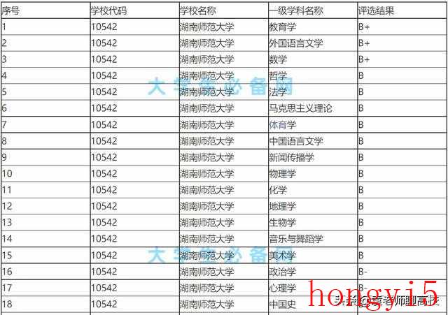 湖南省都有什么大学（湖南省有哪些大学是全国知名大学）(图7)