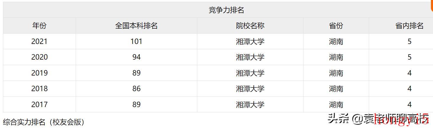 湖南省都有什么大学（湖南省有哪些大学是全国知名大学）(图13)