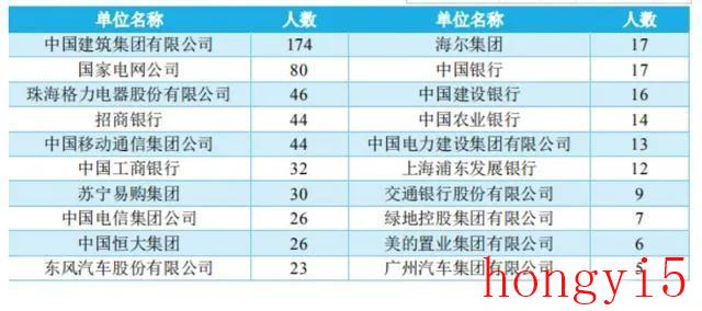 南昌大学属于985还是211学校（南昌大学在哪个城市）(图10)