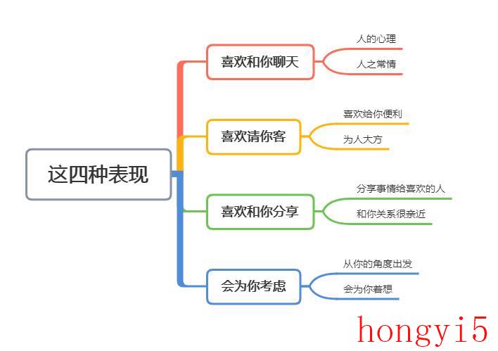 男人对你有好感小动作（男同事对你有好感的征兆）(图6)