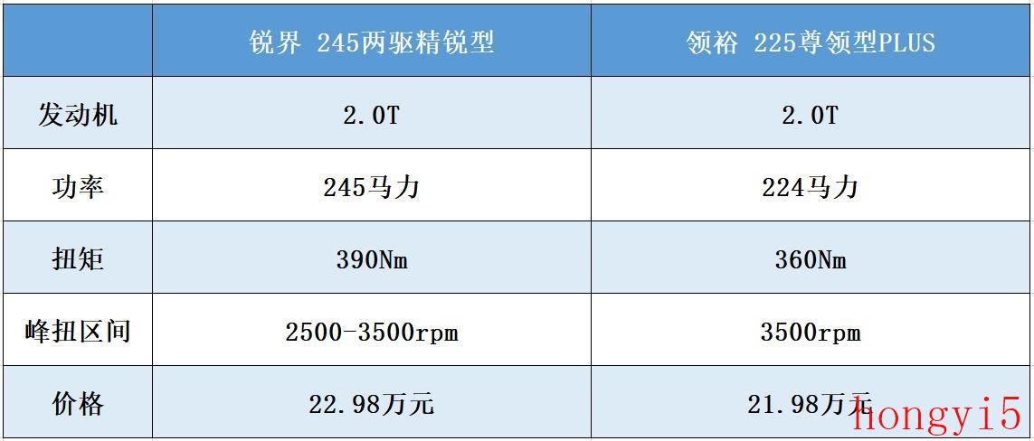 江铃福特为啥比长安福特便宜（江铃福特和长安福特的区别关系）(图7)