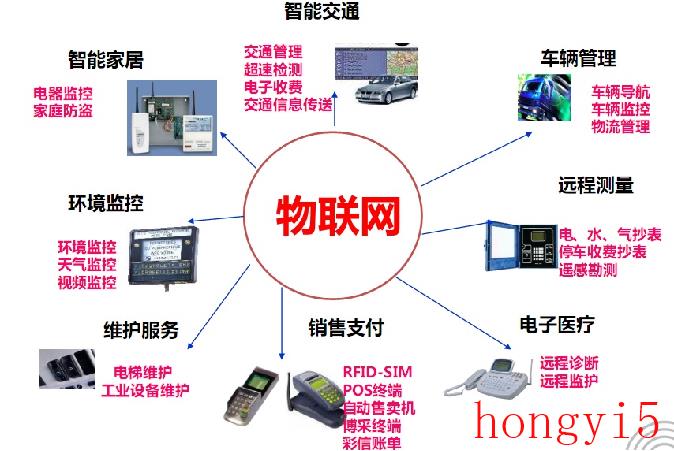 物联网与生活的联系（物联网是什么意思）(图7)