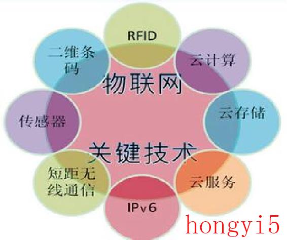 物联网与生活的联系（物联网是什么意思）(图5)