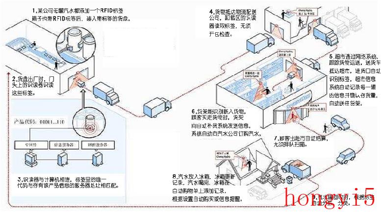 物联网与生活的联系（物联网是什么意思）(图8)