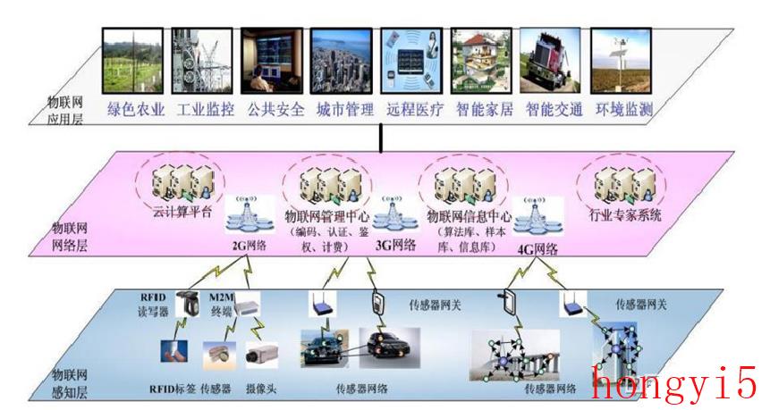 物联网与生活的联系（物联网是什么意思）(图4)