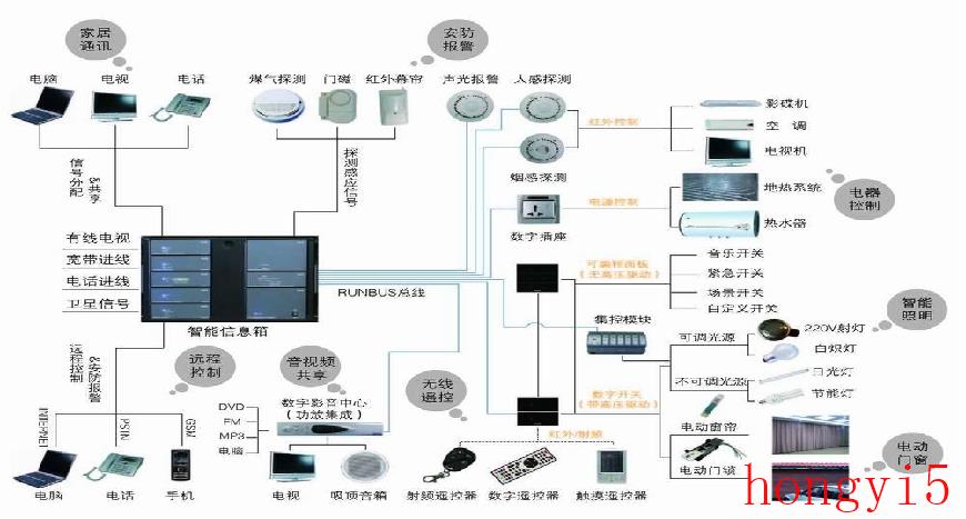 物联网与生活的联系（物联网是什么意思）(图9)