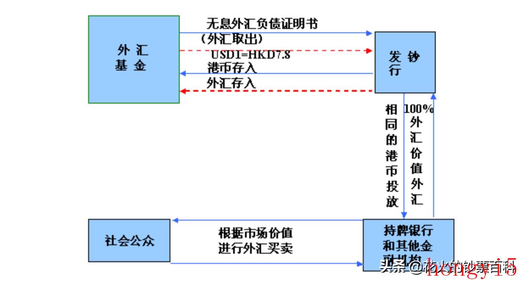 香港最大纸币面额（港币最大面值是多少）(图11)