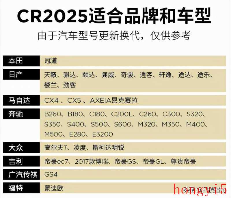 纽扣电池cr2032与cr2025有什么区别（纽扣电池cr2025和cr2032通用吗）(图9)