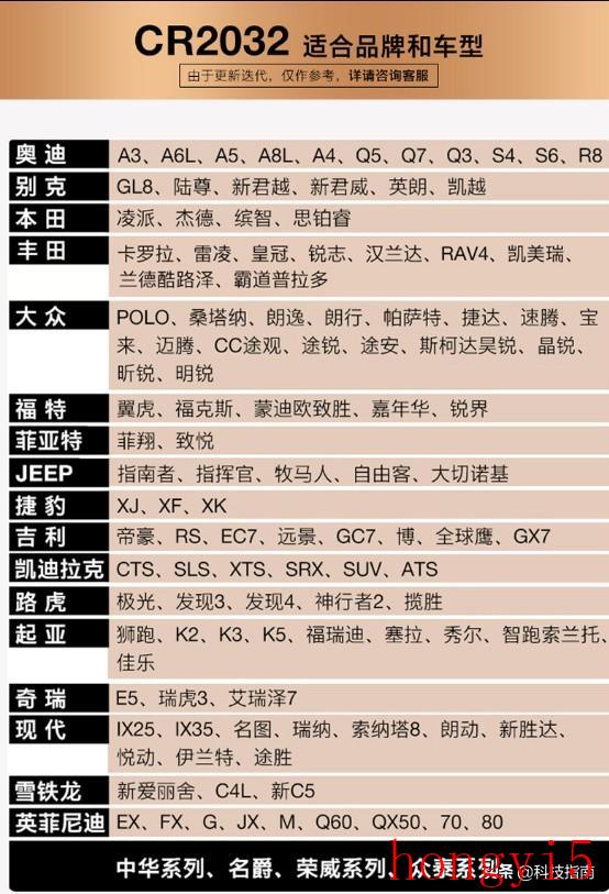 纽扣电池cr2032与cr2025有什么区别（纽扣电池cr2025和cr2032通用吗）(图8)