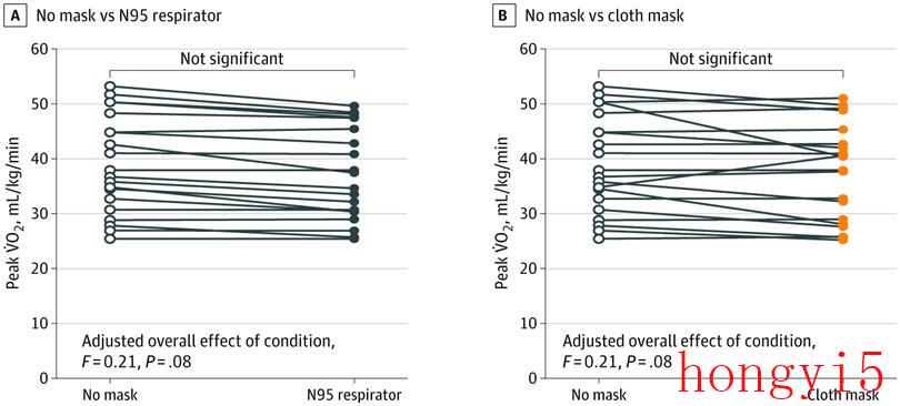 戴口罩跑步和不戴口罩跑步的区别（戴口罩跑步有害处吗）(图4)