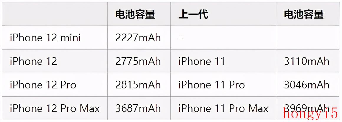 iphone12各型号的区别（苹果12所有型号对照表）(图7)