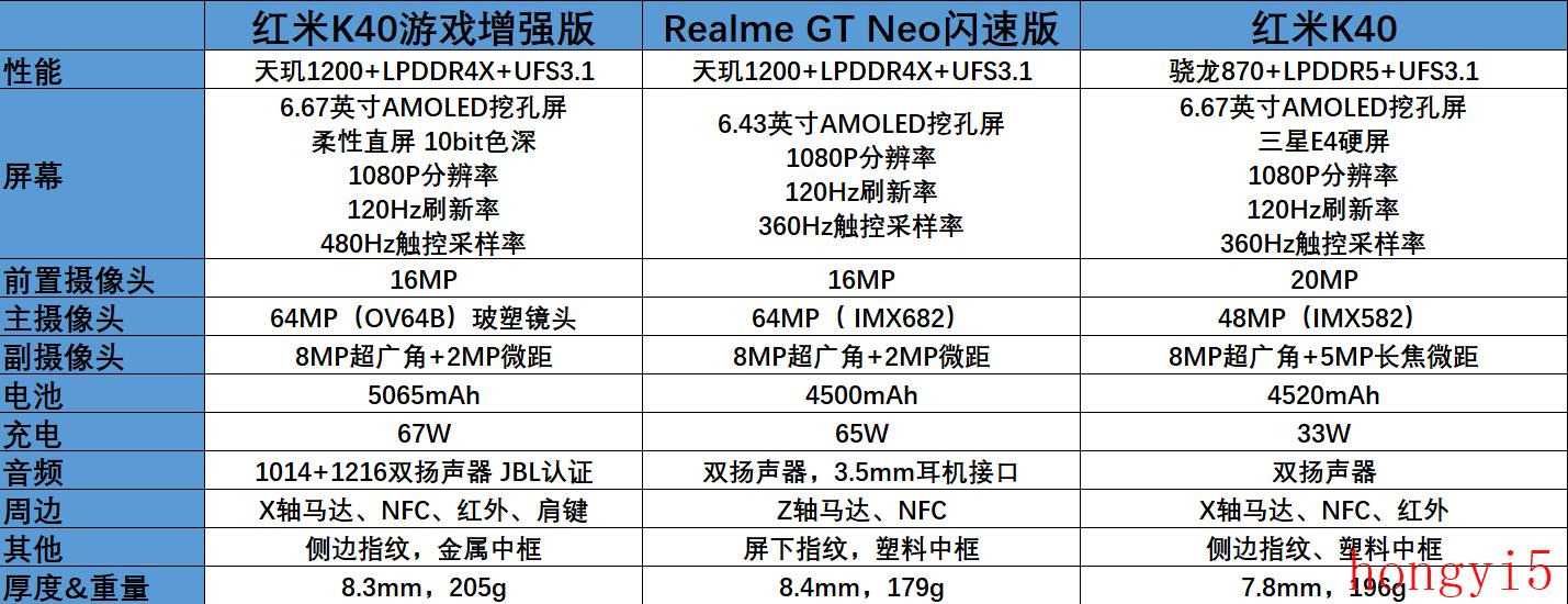 真我gtneo闪速版值不值得买（真我gtneo闪速版性能参数介绍）(图3)