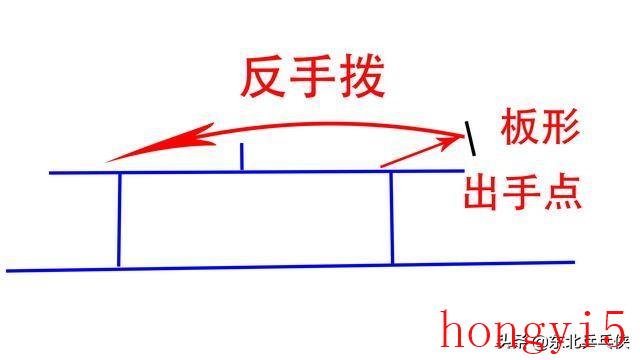 乒乓球反手教学视频1--50集（乒乓球反手打法和技巧深剖）(图2)