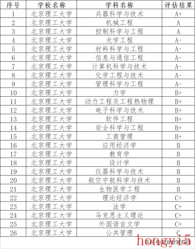 北京理工大学 优势专业（理工大学有哪些专业比价好）(图4)