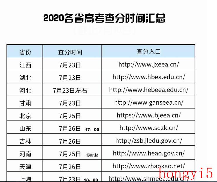 高考成绩为何大多在晚上公布（高考成绩一般什么时候出）(图2)