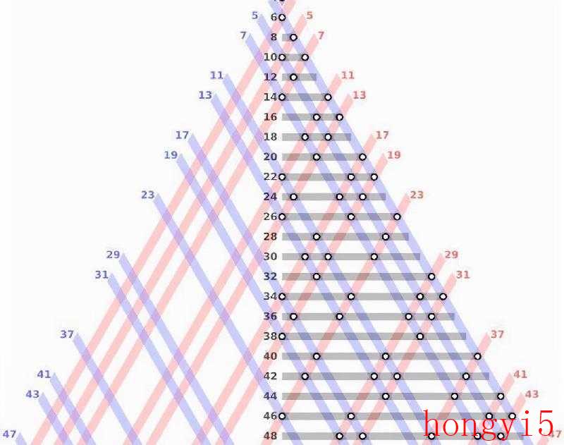 世界上最难的奥数题有哪些（史上最难的数学题）(图3)