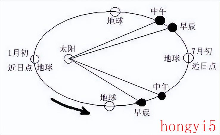 两小儿辩日原文及寓意（两小儿辩日原文及注释翻译）(图3)