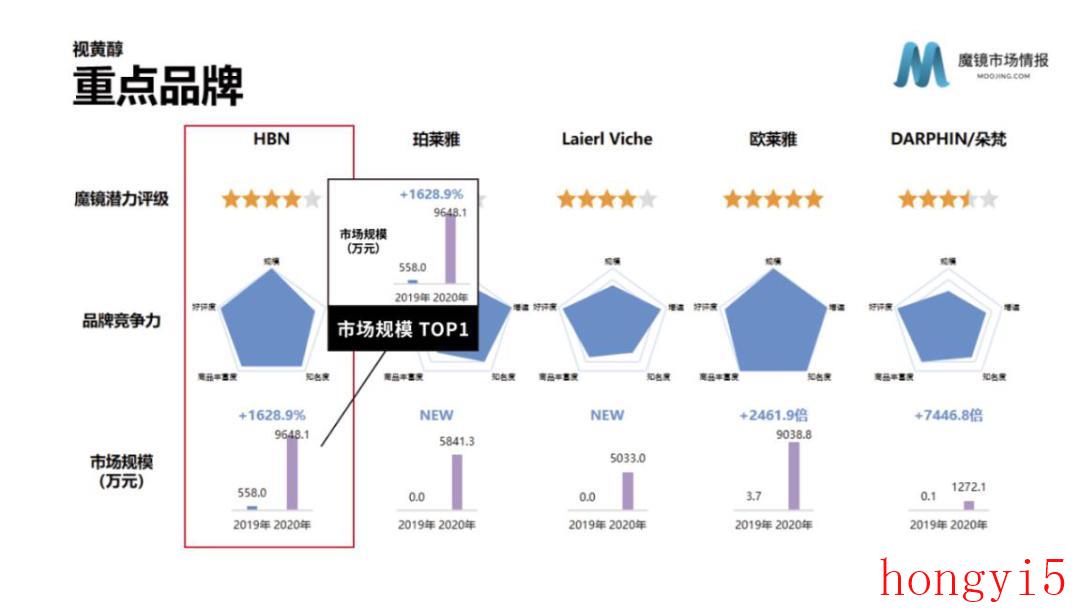 hbn护肤品在什么档次（hbn护肤品是哪国的）(图16)