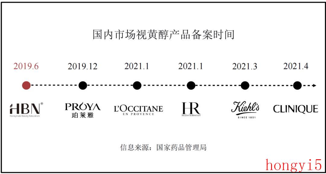 hbn护肤品在什么档次（hbn护肤品是哪国的）(图7)